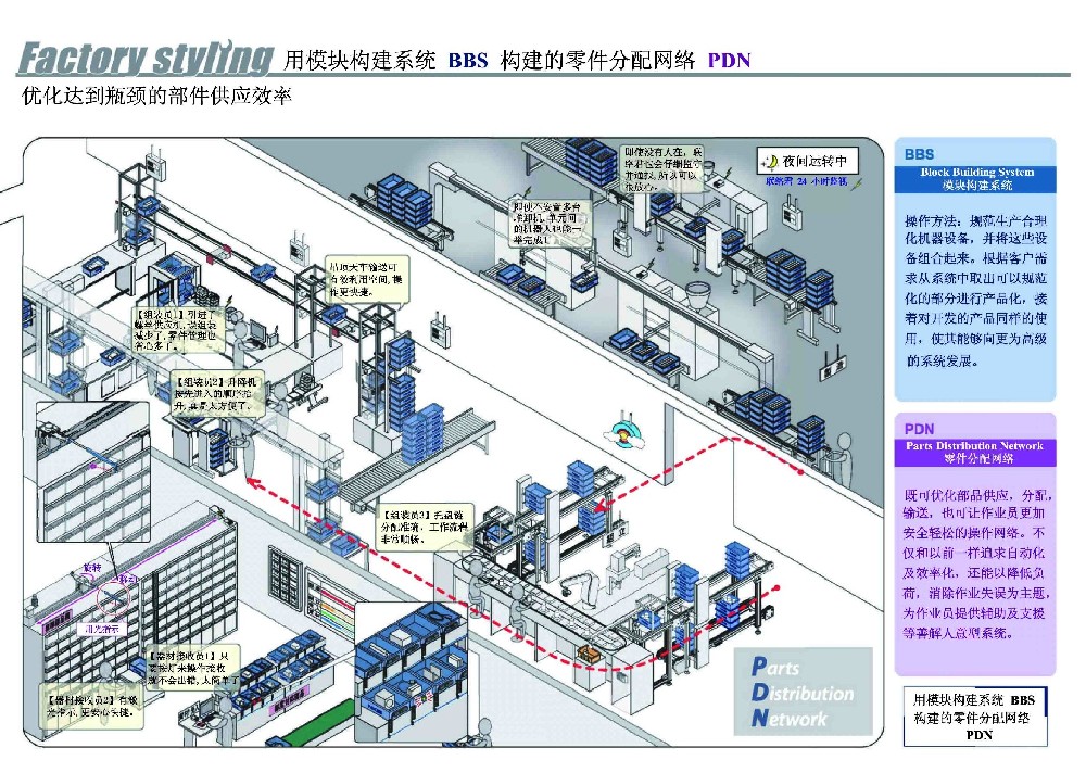 日本NKE用模块构建系统BBS构建的零件分配网络PDN