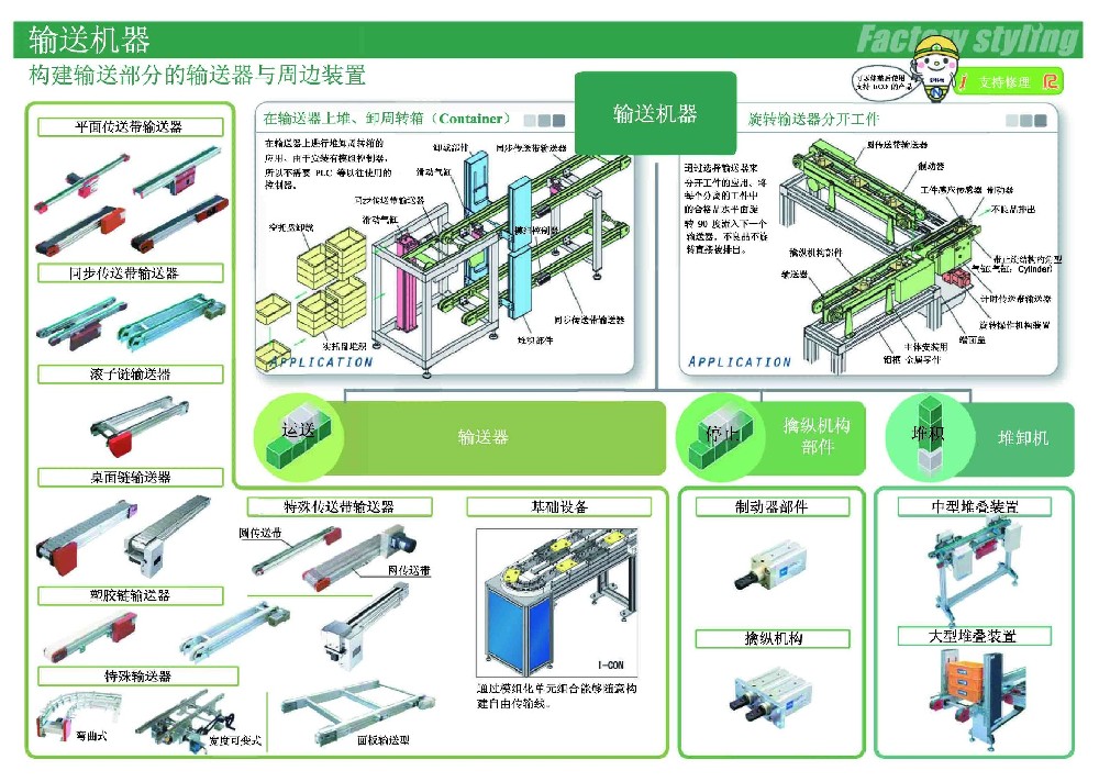 日本NKE构建传送部分的传送器与周边装置　